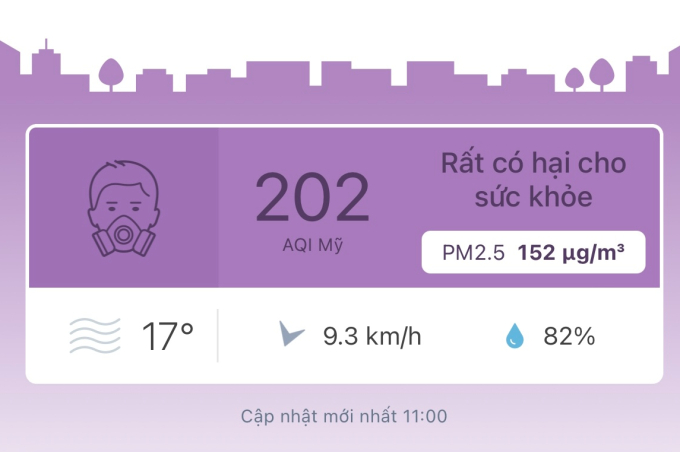 Theo ứng dụng Air Visual (theo dõi chất lượng không khí trên toàn thế giới), tính đến 11h00 sáng ngày 9/3, chất lượng không khí tại khu vực Hồ Tây và Hà Nội nói chung ở mức rất có hại cho sức khoẻ, chỉ số AQI ở mức 202