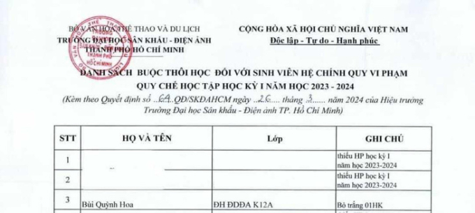 Cái tên Bùi Quỳnh Hoa xuất hiện trong danh sách sinh viên bị buộc thôi học 