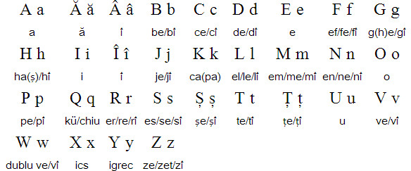 Bảng chữ cái tiếng Rumani