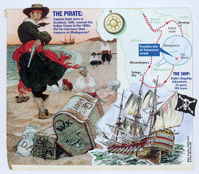 William Kidd được mệnh danh là cướp biển khét tiếng nhất mọi thời đại