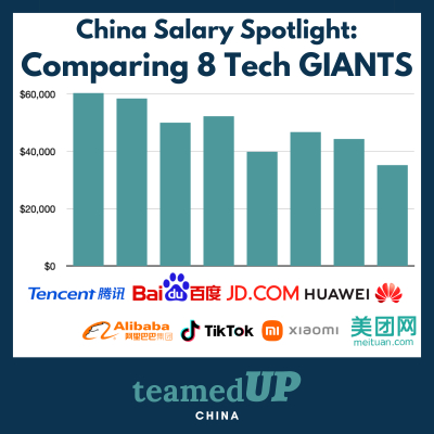 Mức lương hàng chục nghìn USD của 8 ông lớn trong ngành công nghệ tại Trung Quốc