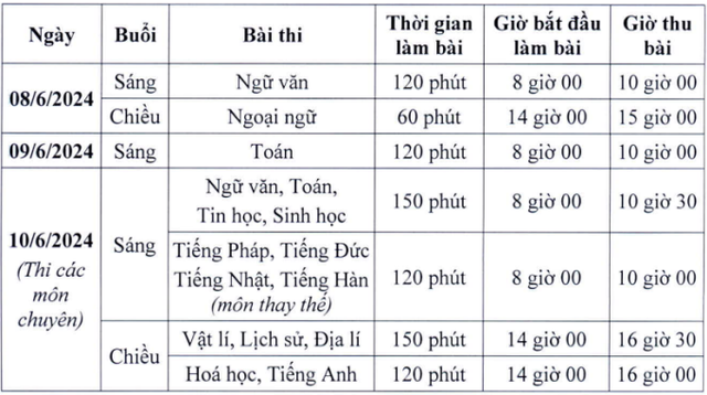  Lịch thi vào lớp 10 Hà Nội năm 2024