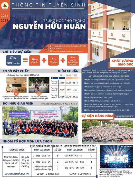 Toàn bộ thông tin tuyển sinh năm 2024 - 2025 của trường THPT Nguyễn Hữu Huân