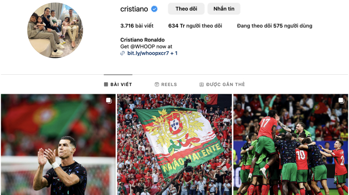 Cristiano Ronaldo hiện có hơn 634 triệu người theo dõi trên nền tảng Instagram và 112 triệu người theo dõi trên X. Đây là tài khoản cá nhân có lượng follow cao nhất Instagram hiện tại.