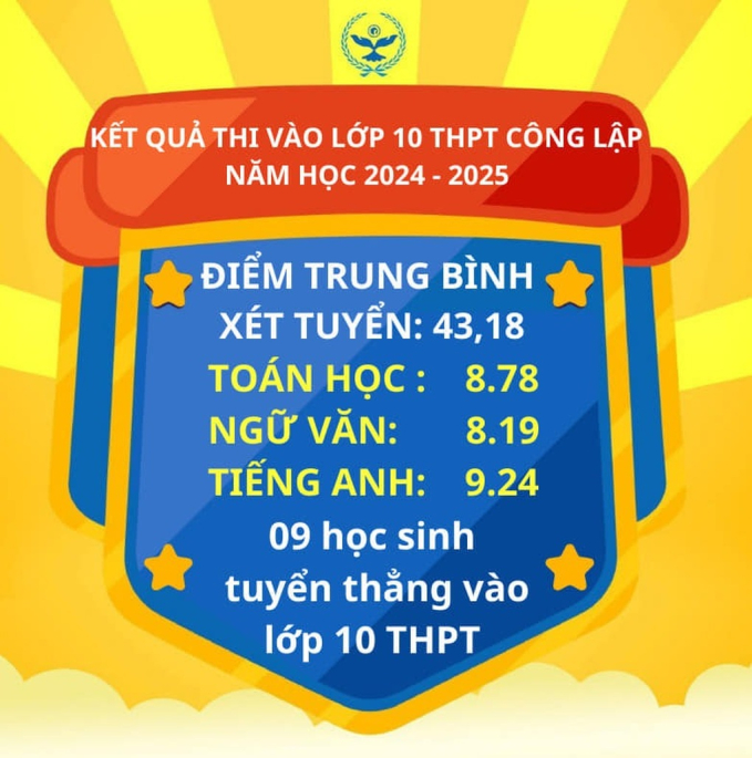 Kết quả thi vào lớp 10 công lập năm học 2024 - 2025 của trường