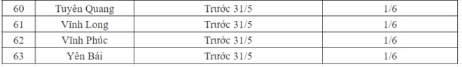 NÓNG: Lịch đi học trở lại của học sinh 63 tỉnh, thành phố sau kỳ nghỉ hè