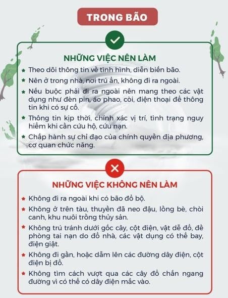Đối mặt với siêu bão, người dân cần tuân thủ các khuyến cáo sau