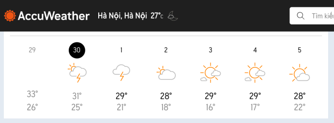  Nền nhiệt tại Hà Nội trong những ngày tới theo dự báo của trang Accuweather của Mỹ 
