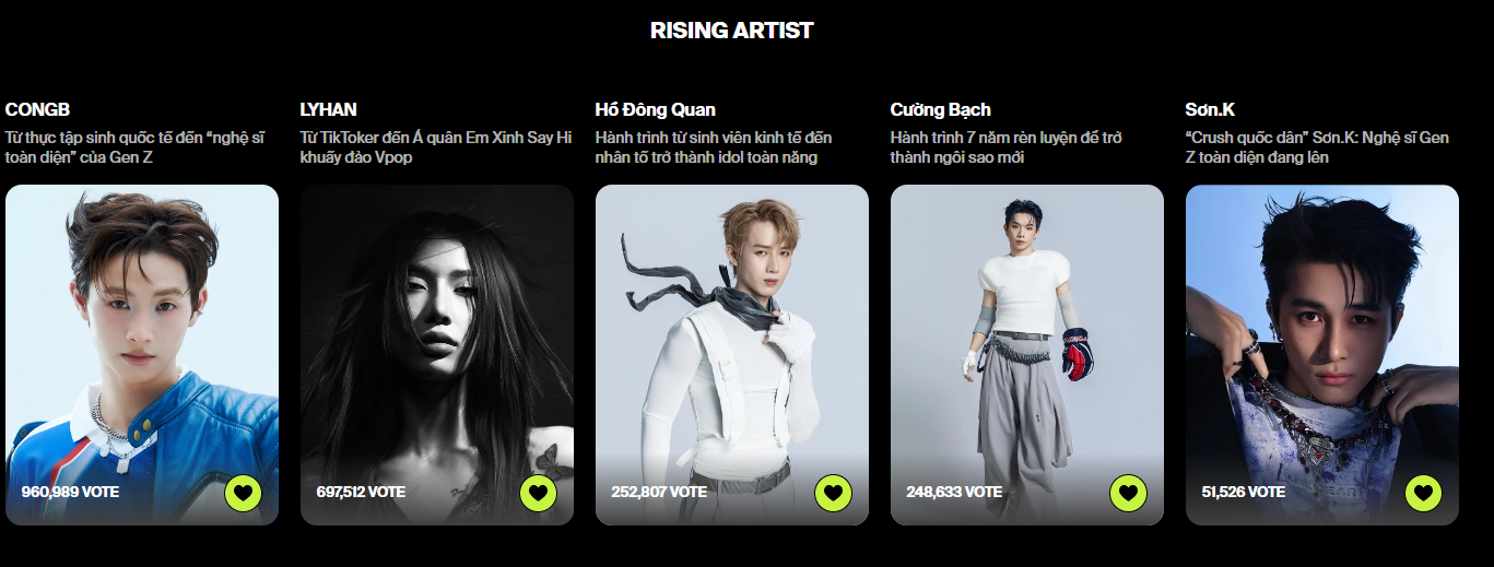 CONGB sắp trở thành đề cử đầu tiên của WeYoung cán mốc 1 triệu vote