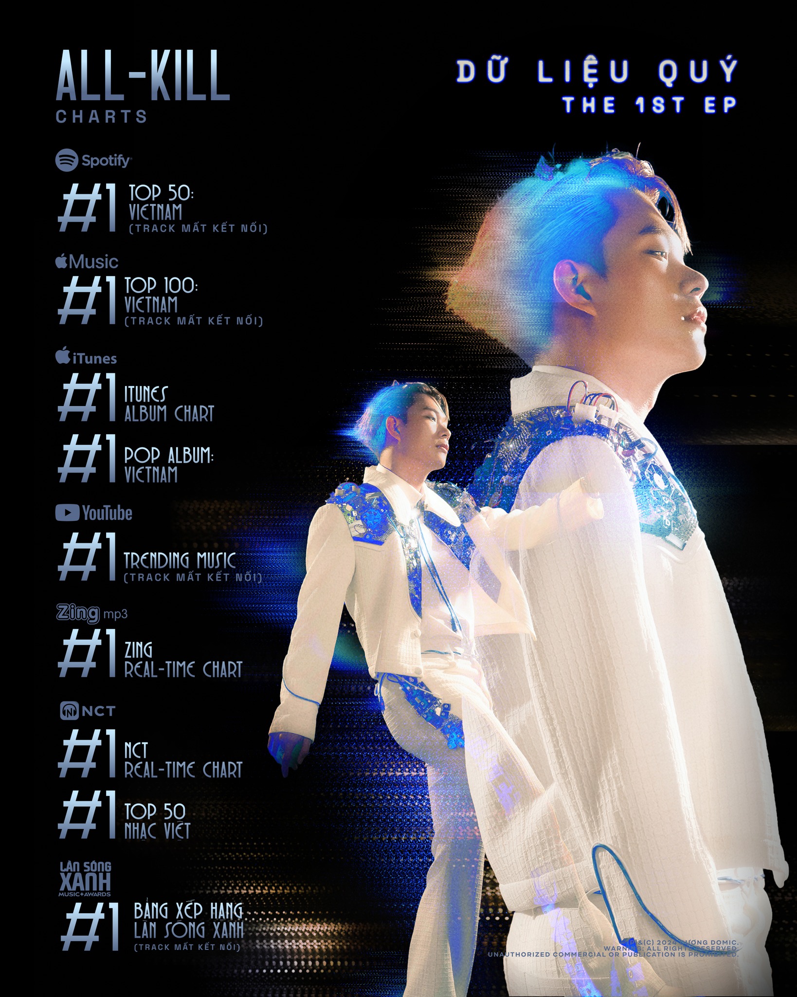 EP Dữ Liệu Quý và ca khúc Mất Kết Nối có thành tích khủng (ảnh:FBNV)