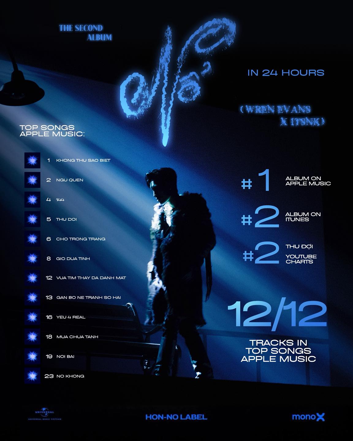 Ngay từ ngày đầu 