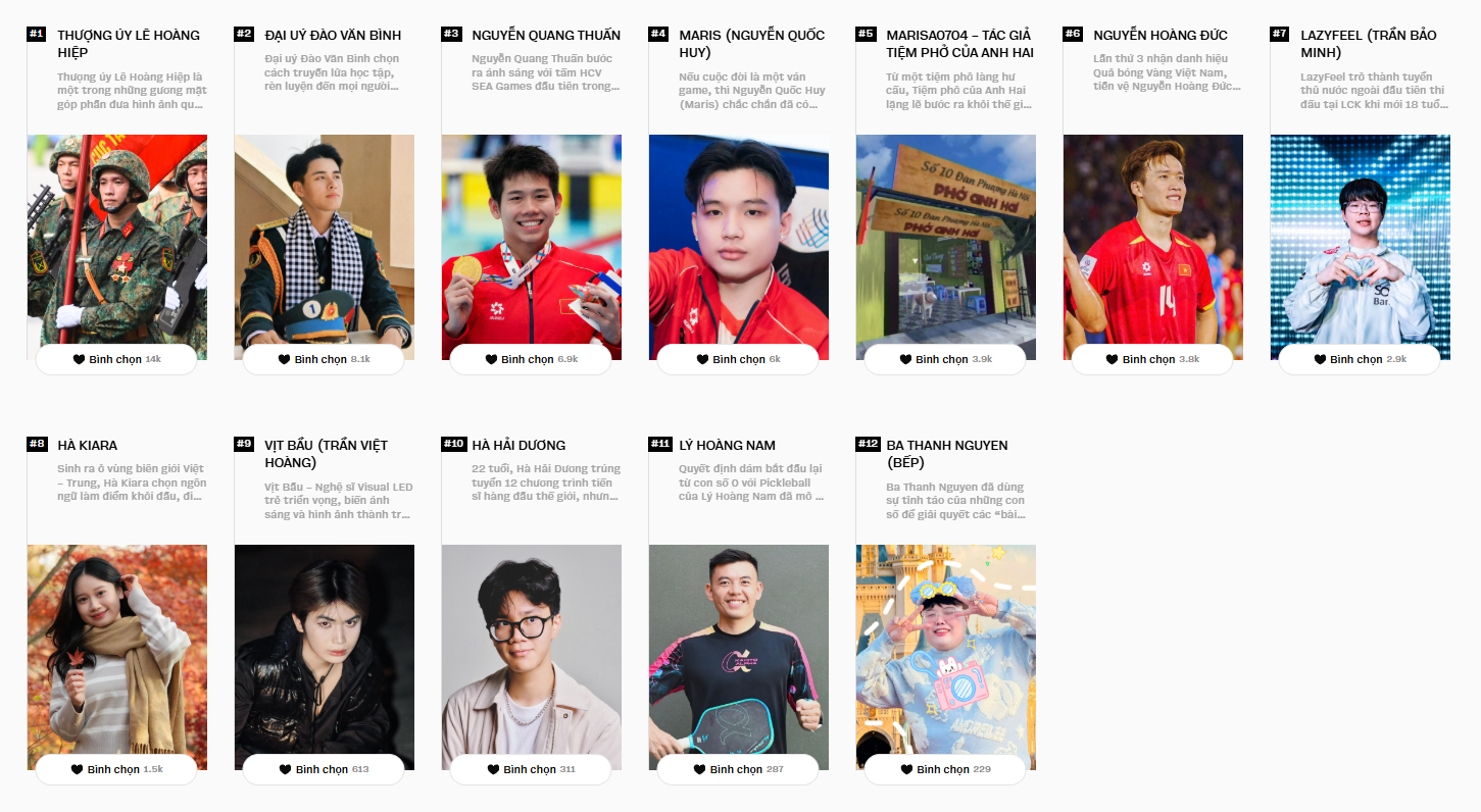 12 “young face” đang đua vote gắt tại WeChoice Awards, họ là ai?