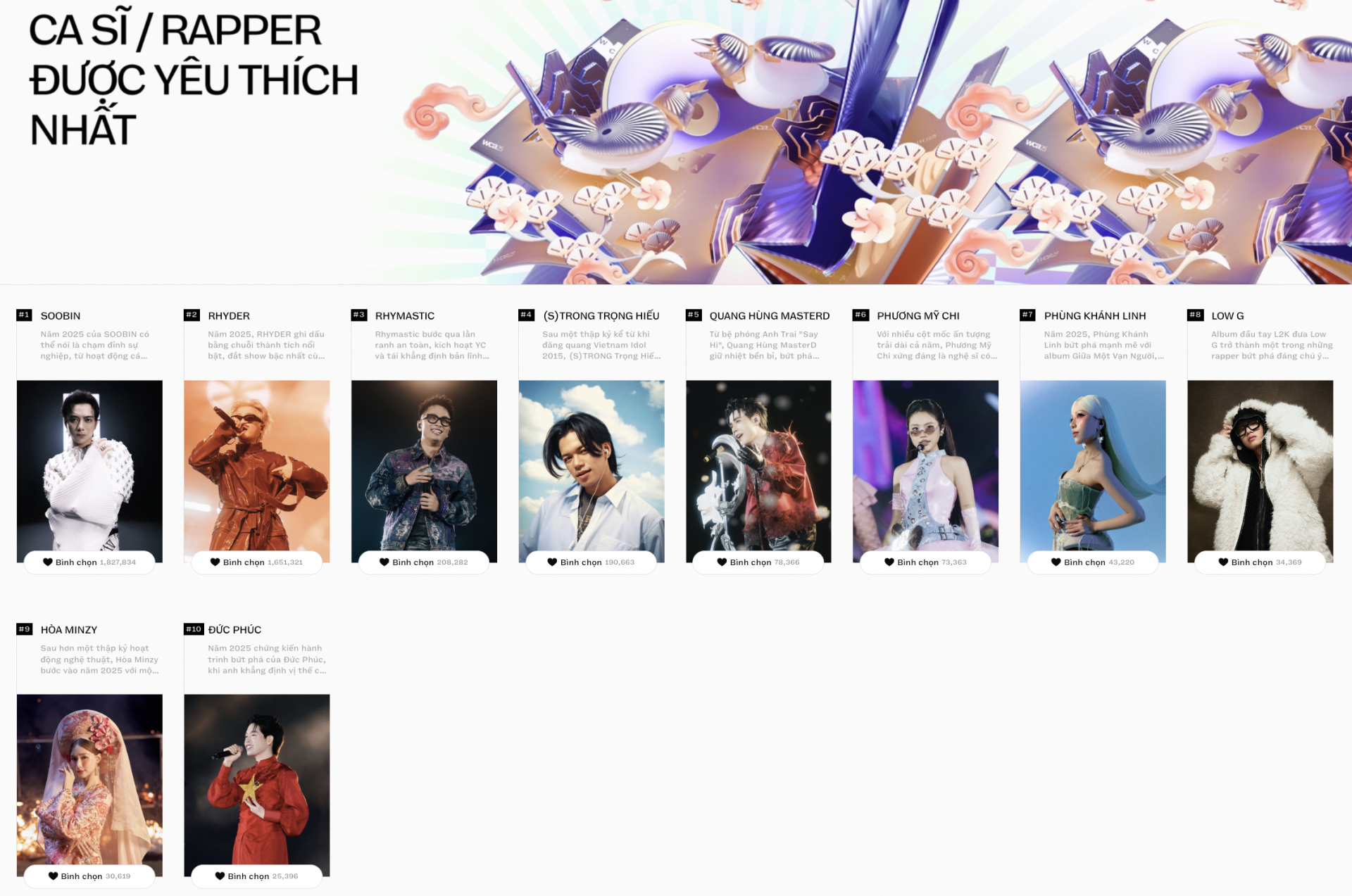 WeChoice Awards 2025 chính thức đóng cổng bình chọn!