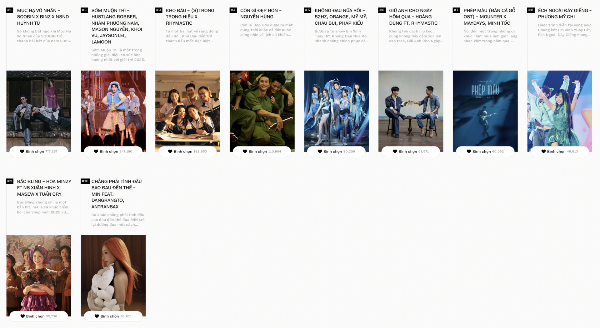 WeChoice Awards 2025 chính thức đóng cổng bình chọn!