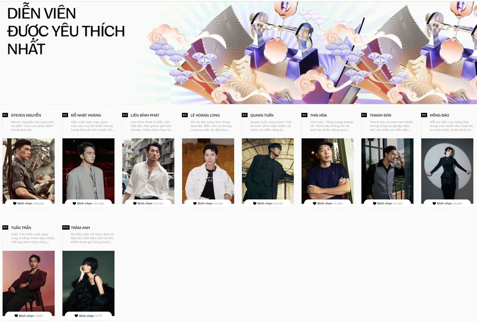 WeChoice Awards 2025 chính thức đóng cổng bình chọn!