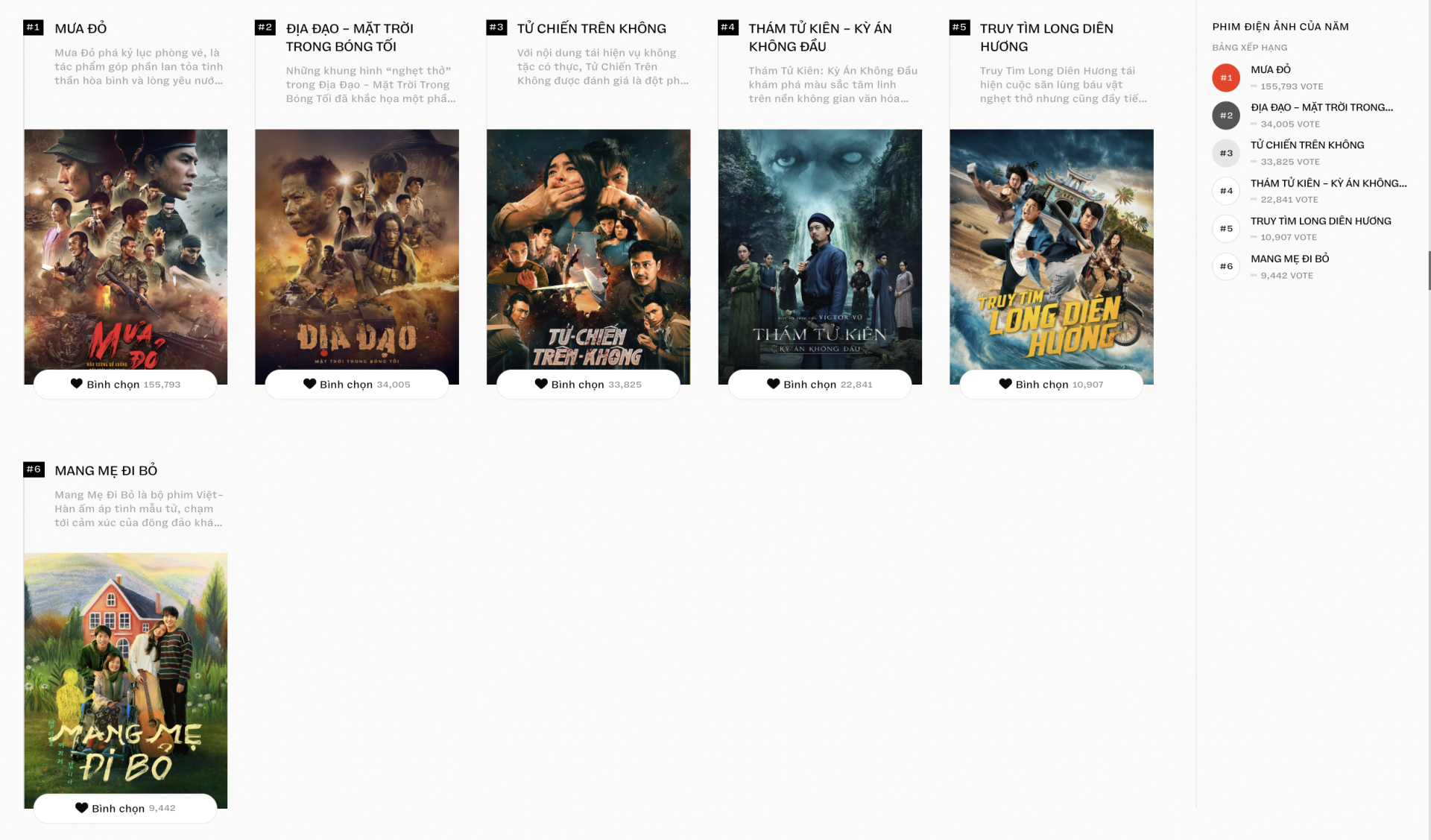 WeChoice Awards 2025 chính thức đóng cổng bình chọn!