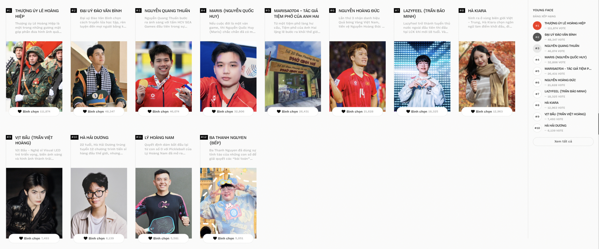 WeChoice Awards 2025 chính thức đóng cổng bình chọn!