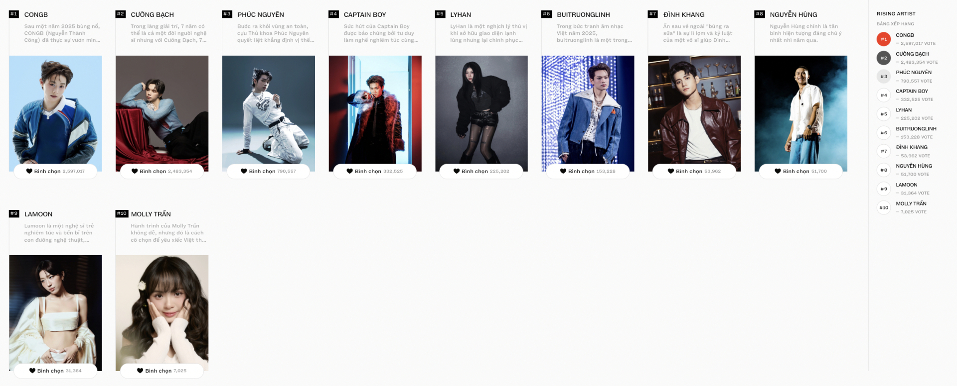 WeChoice Awards 2025 chính thức đóng cổng bình chọn!