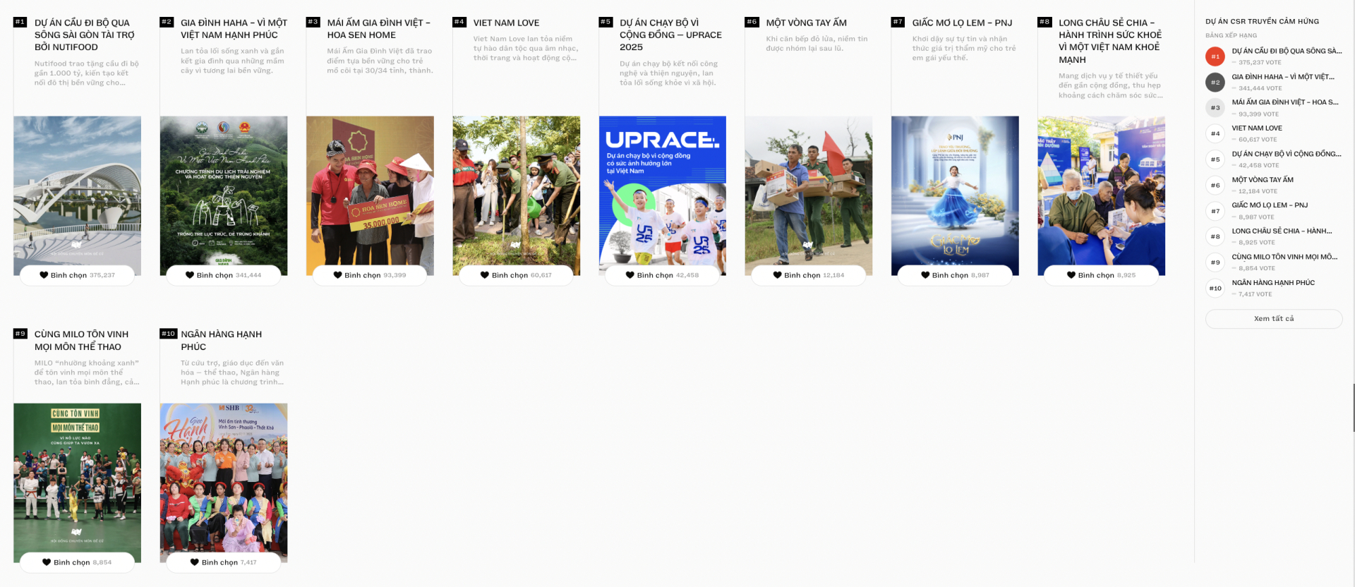 WeChoice Awards 2025 chính thức đóng cổng bình chọn!