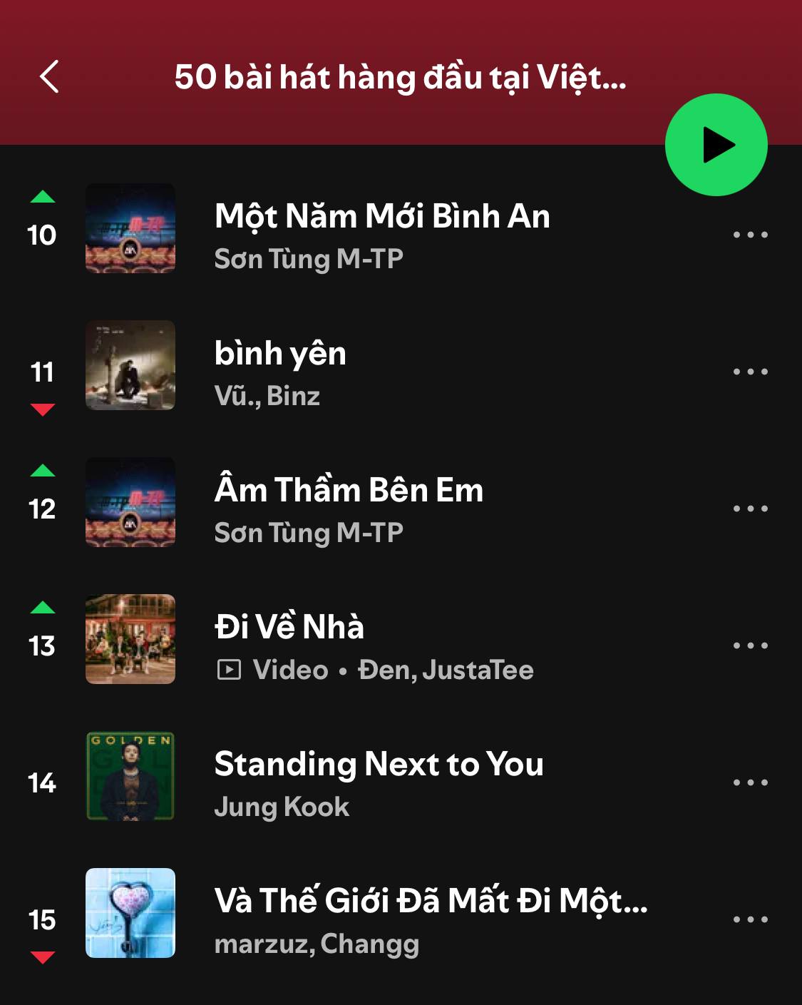 Sáng 17/2/2026 - đúng mồng 1 Tết Bính Ngọ, ca khúc 10 năm tuổi của Sơn Tùng đã trở lại BXH hàng ngày của Spotify Việt Nam ở vị trí 10, hứa hẹn còn tăng hạng ở vài ngày tới (ảnh cap màn hình)