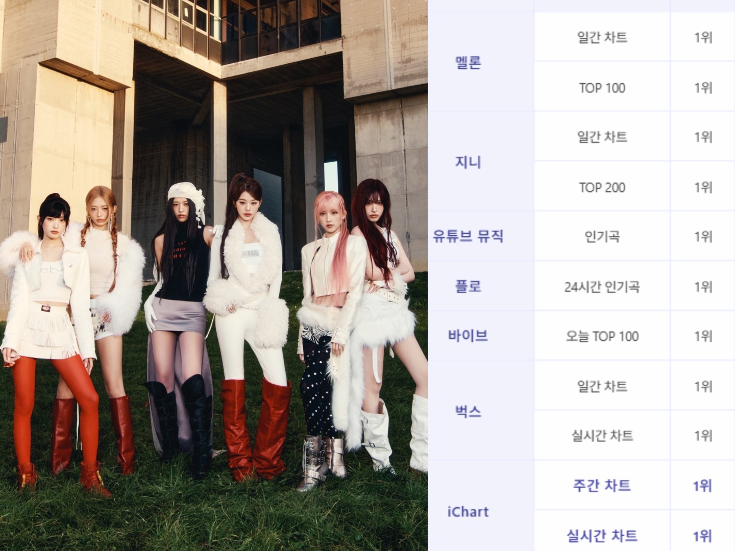 Ngày 24/2, ca khúc BANG BANG của IVE chính thức đạt Perfect All-Kill