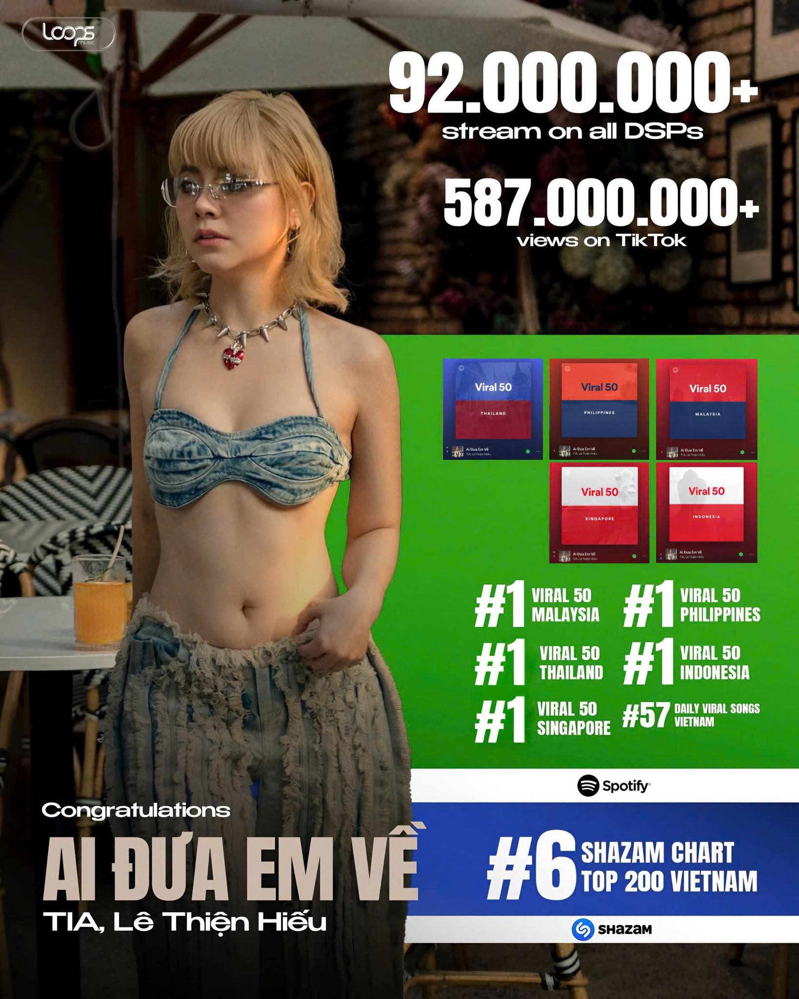 Thành tích đầu năm 2026 của Ai Đưa Em Về