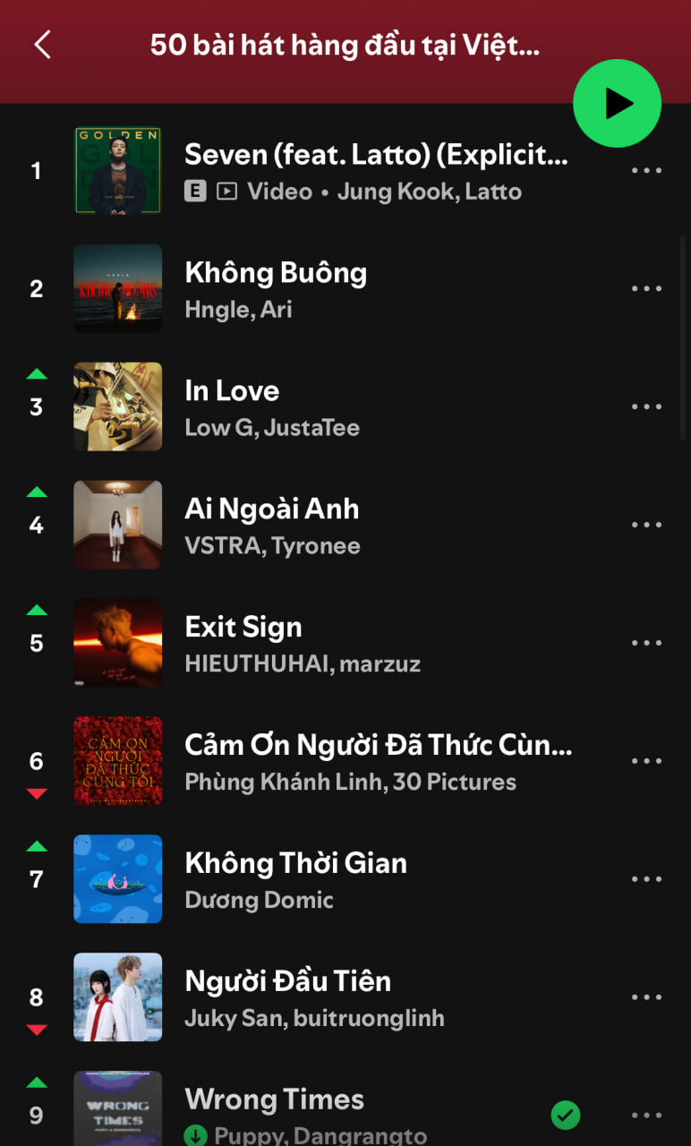 BXH Spotify Việt Nam ngày 11/3/2026