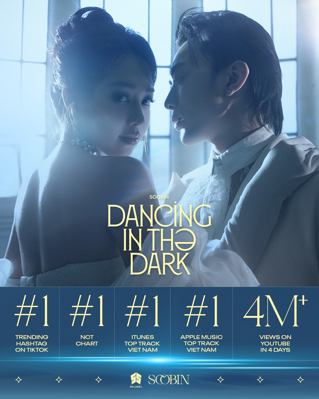 Thành tích của Dancing In The Dark ở thời điểm lên sóng