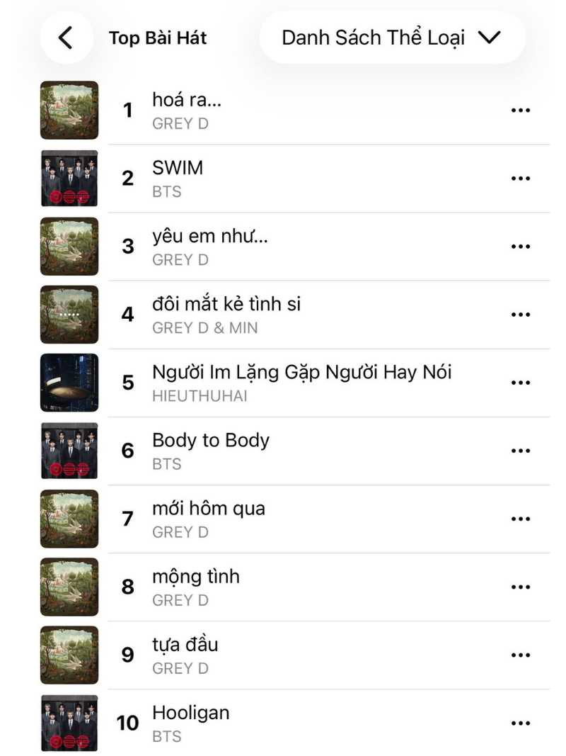 BXH realtime của Apple Music sáng 4/2/2026
