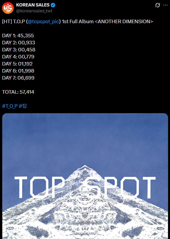 Doanh thu album mới của T.O.P