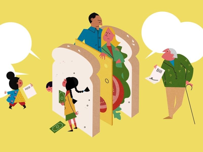 Sandwich Generation thuật ngữ mô tả những người ở độ tuổi ngoài 30 đang bị 