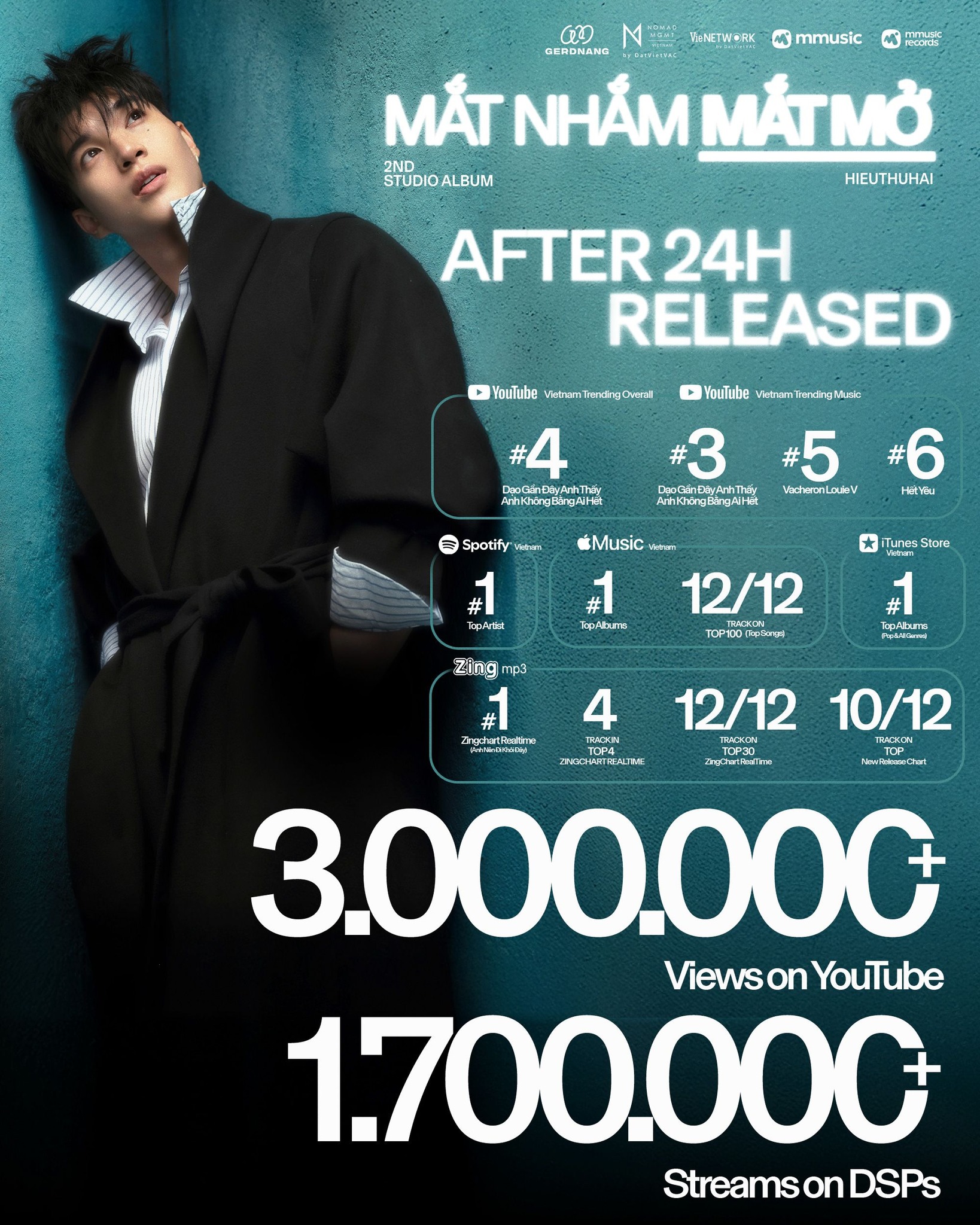 Những con số HIEUTHUHAI gặt hái được sau 1 ngày release album Mắt Nhắm Mắt Mở