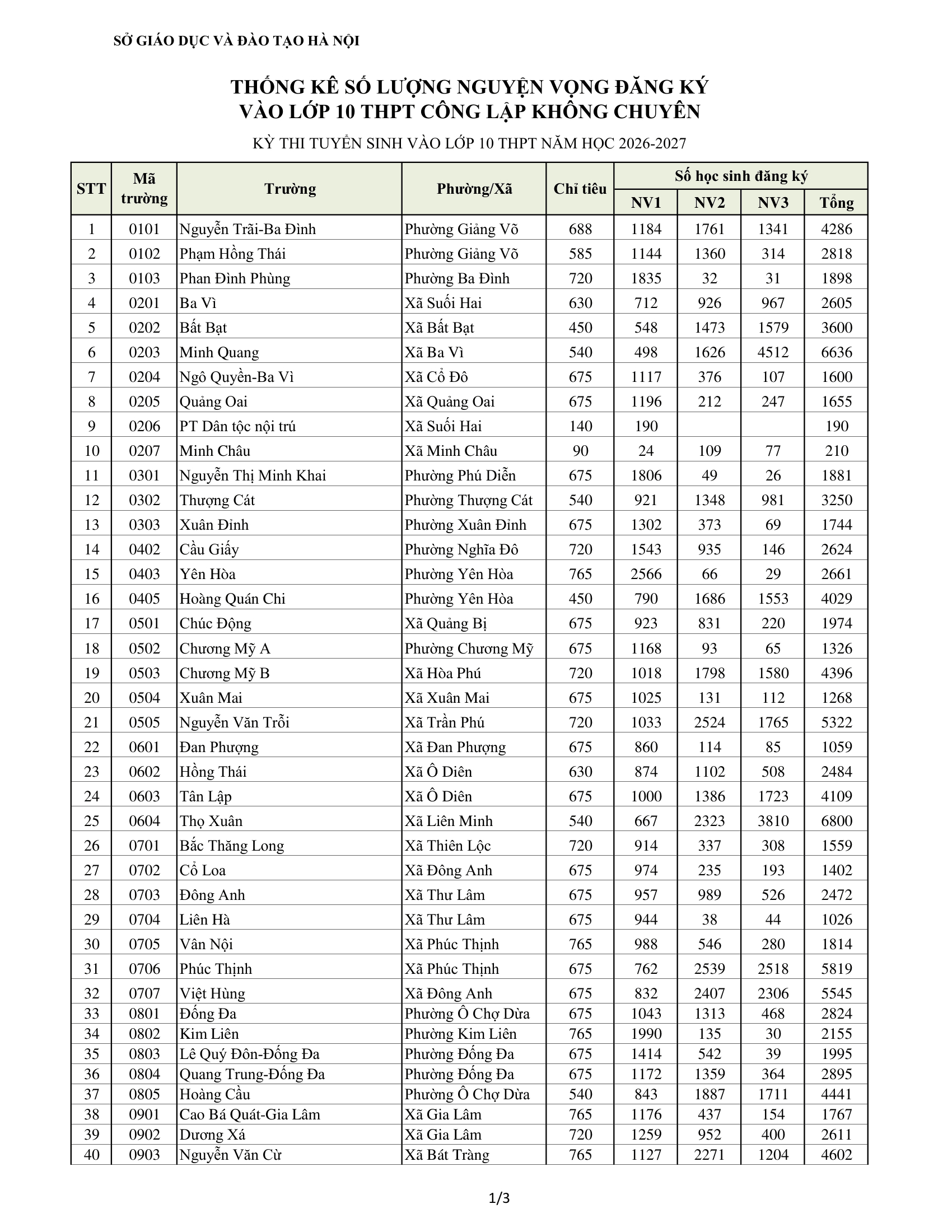 Đây là ngôi trường giữ 