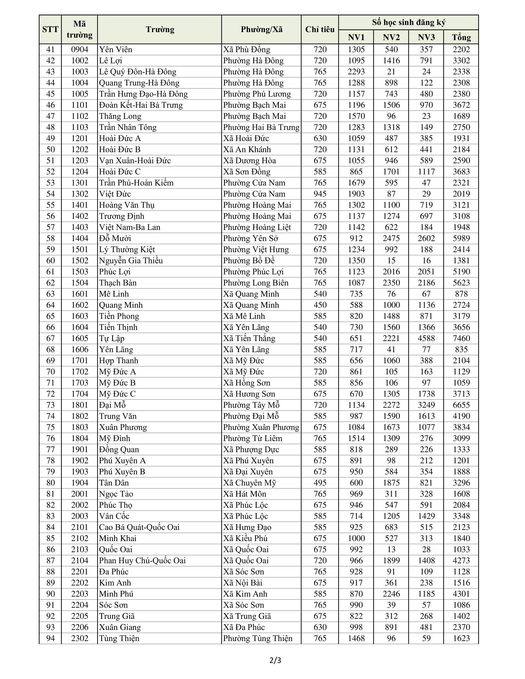 Đây là ngôi trường giữ 