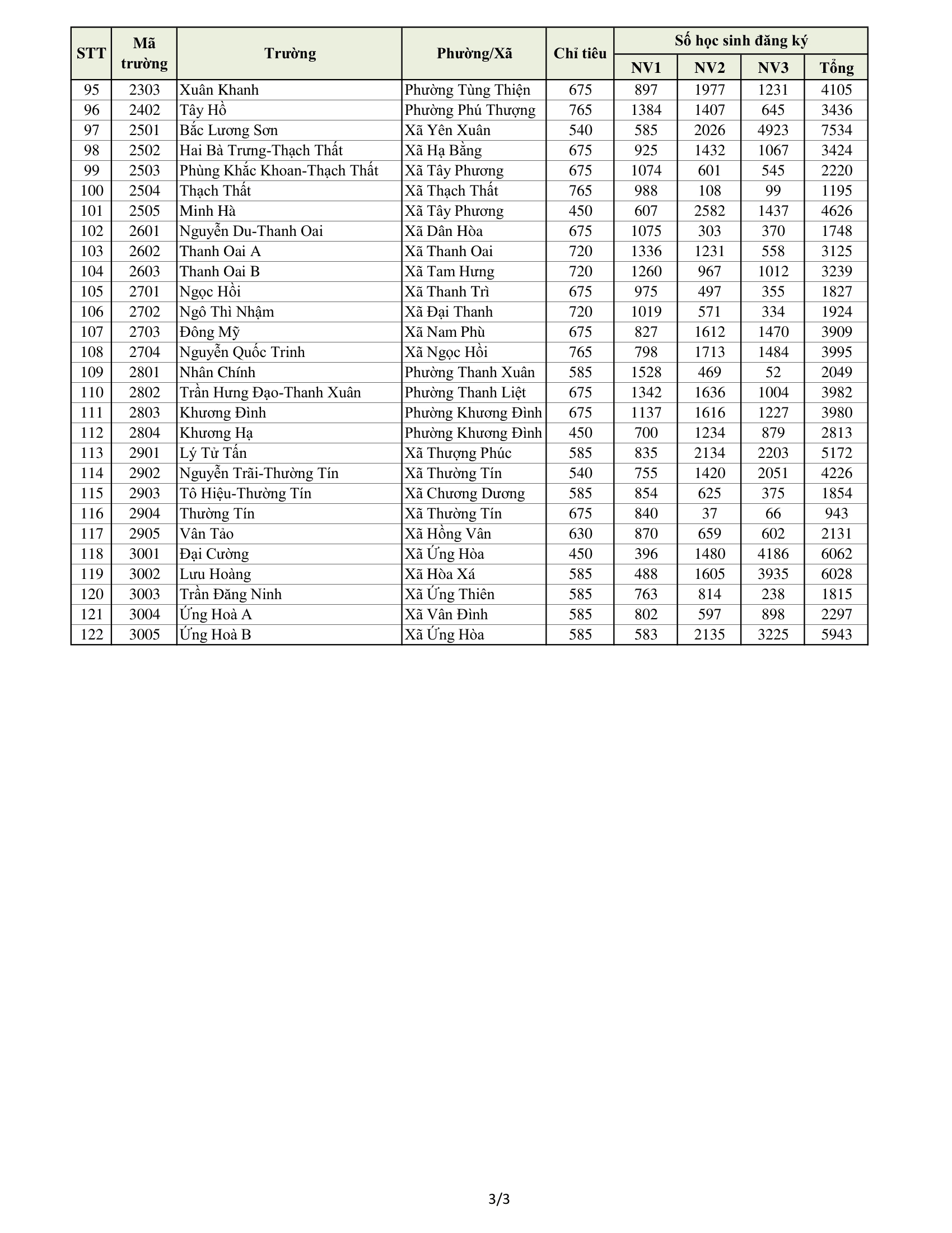 Đây là ngôi trường giữ 