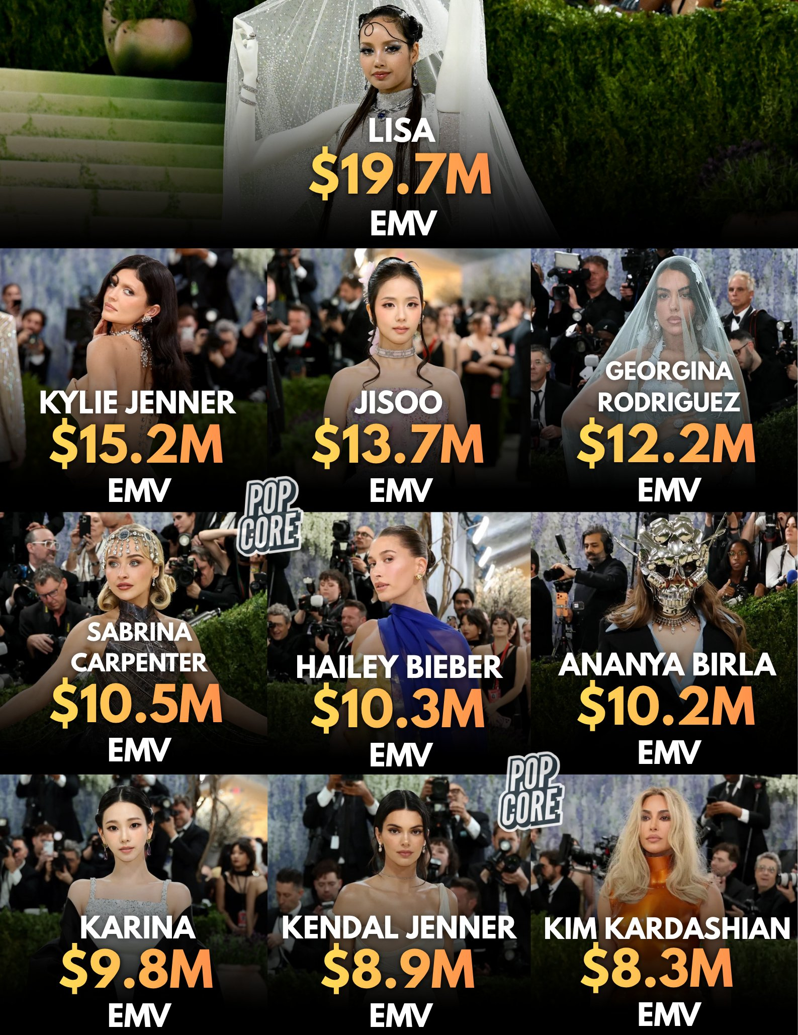 Lisa là ngôi sao có giá trị truyền thông cao nhất Met Gala năm nay. Ảnh: X