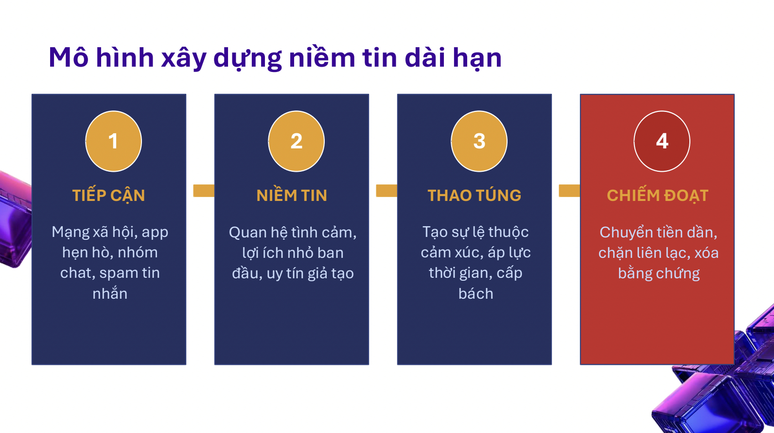 Vì sao người càng thông minh càng dễ sập bẫy lừa đảo? Tiến sĩ Tâm lý học tội phạm Bùi Thị Liên chỉ ra điểm mù nguy hiểm nhất