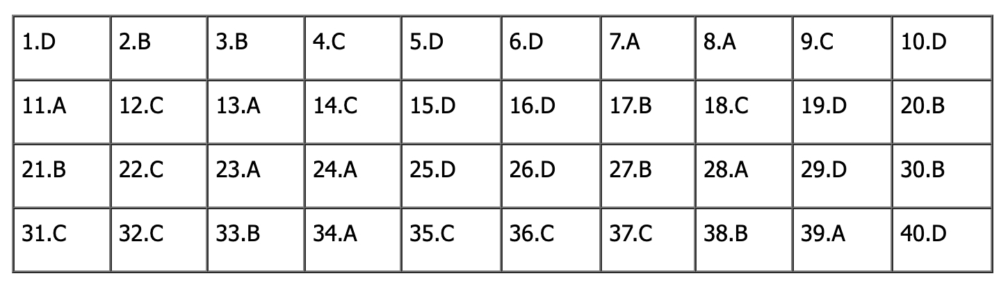 Đáp án đề thi tiếng Anh vào lớp 10 Hà Nội 2026 (Tất cả các mã đề)