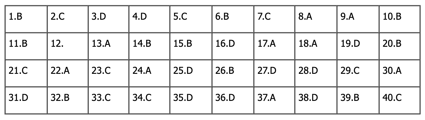 Đáp án đề thi tiếng Anh vào lớp 10 Hà Nội 2026 (Tất cả các mã đề)