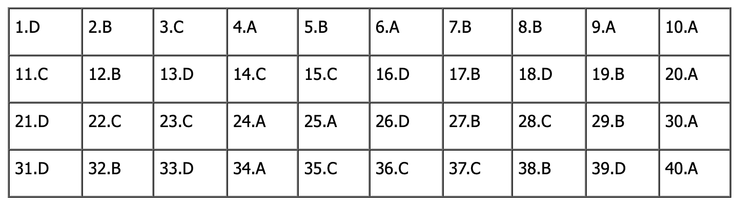 Đáp án đề thi tiếng Anh vào lớp 10 Hà Nội 2026 (Tất cả các mã đề)