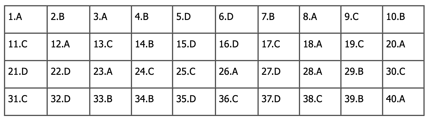 Đáp án đề thi tiếng Anh vào lớp 10 Hà Nội 2026 (Tất cả các mã đề)