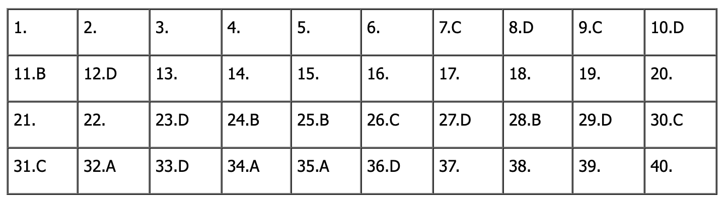 Đáp án đề thi tiếng Anh vào lớp 10 Hà Nội 2026 (Tất cả các mã đề)