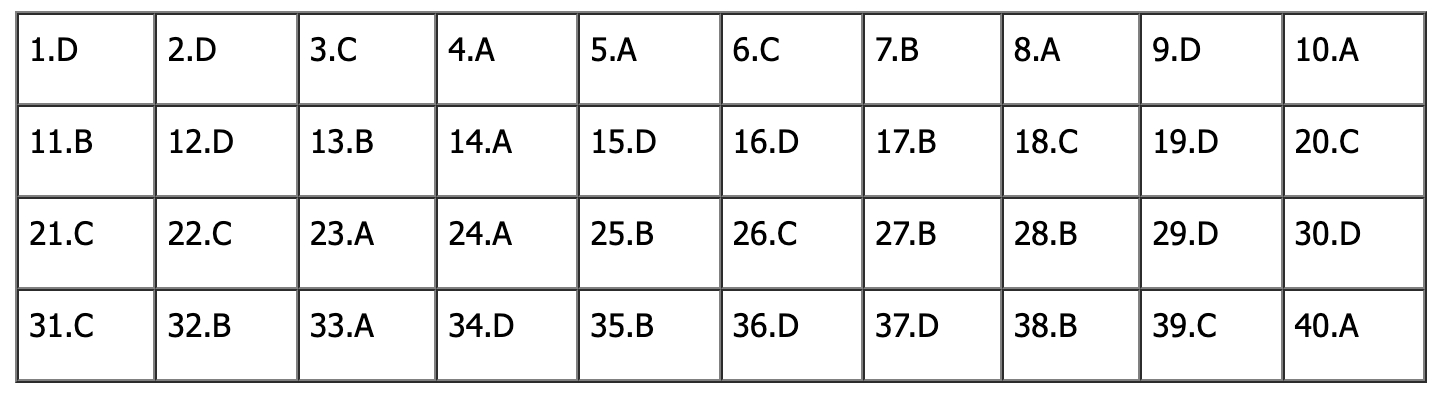 Đáp án đề thi tiếng Anh vào lớp 10 Hà Nội 2026 (Tất cả các mã đề)