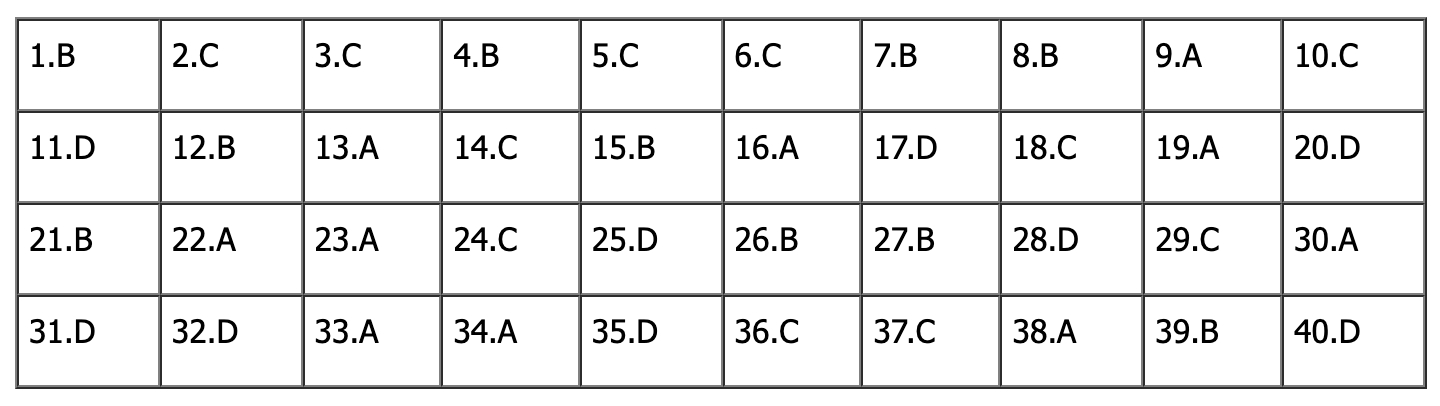 Đáp án đề thi tiếng Anh vào lớp 10 Hà Nội 2026 (Tất cả các mã đề)