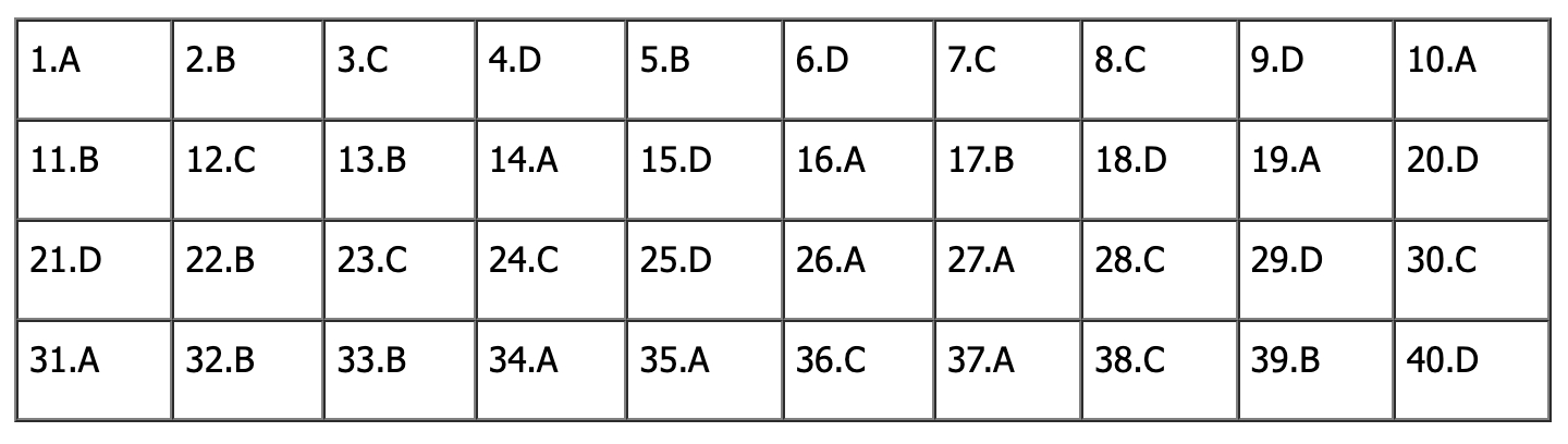 Đáp án đề thi tiếng Anh vào lớp 10 Hà Nội 2026 (Tất cả các mã đề)