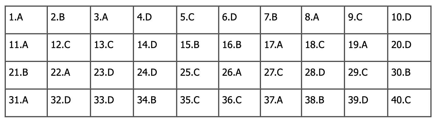 Đáp án đề thi tiếng Anh vào lớp 10 Hà Nội 2026 (Tất cả các mã đề)