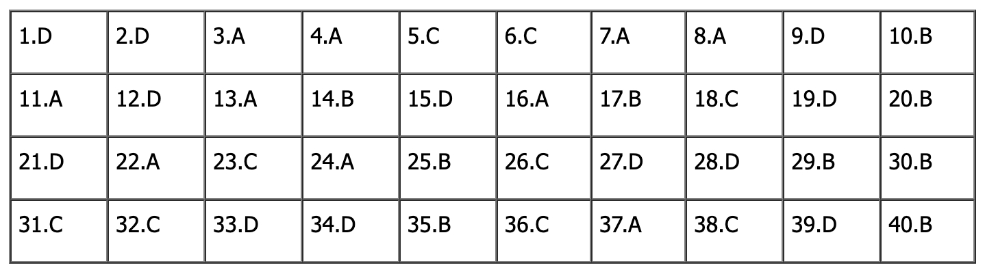 Đáp án đề thi tiếng Anh vào lớp 10 Hà Nội 2026 (Tất cả các mã đề)