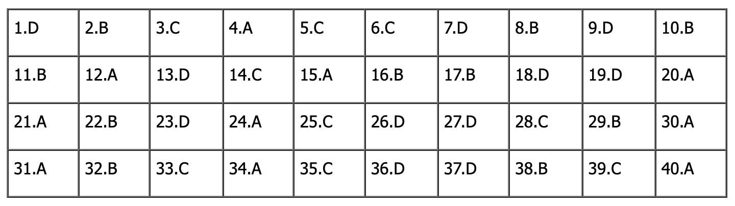 Đáp án đề thi tiếng Anh vào lớp 10 Hà Nội 2026 (Tất cả các mã đề)