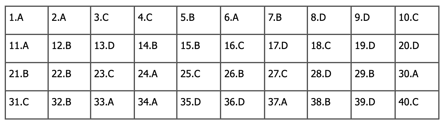 Đáp án đề thi tiếng Anh vào lớp 10 Hà Nội 2026 (Tất cả các mã đề)