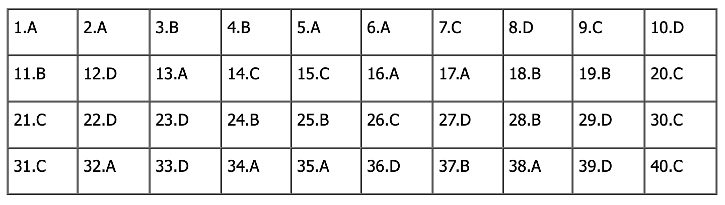 Đáp án đề thi tiếng Anh vào lớp 10 Hà Nội 2026 (Tất cả các mã đề)